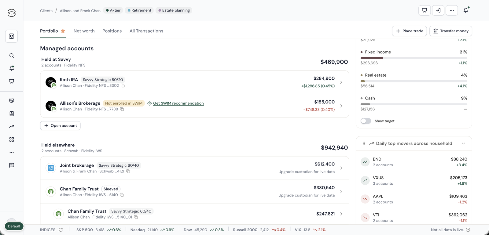 Managed accounts grouped into Held at Savvy (Fidelity NFS, live) and Held elsewhere (Schwab, Fidelity IWS) with strategy chips and an Upgrade custodian prompt