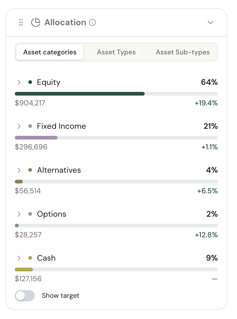 Allocation widget with asset categories, values and change