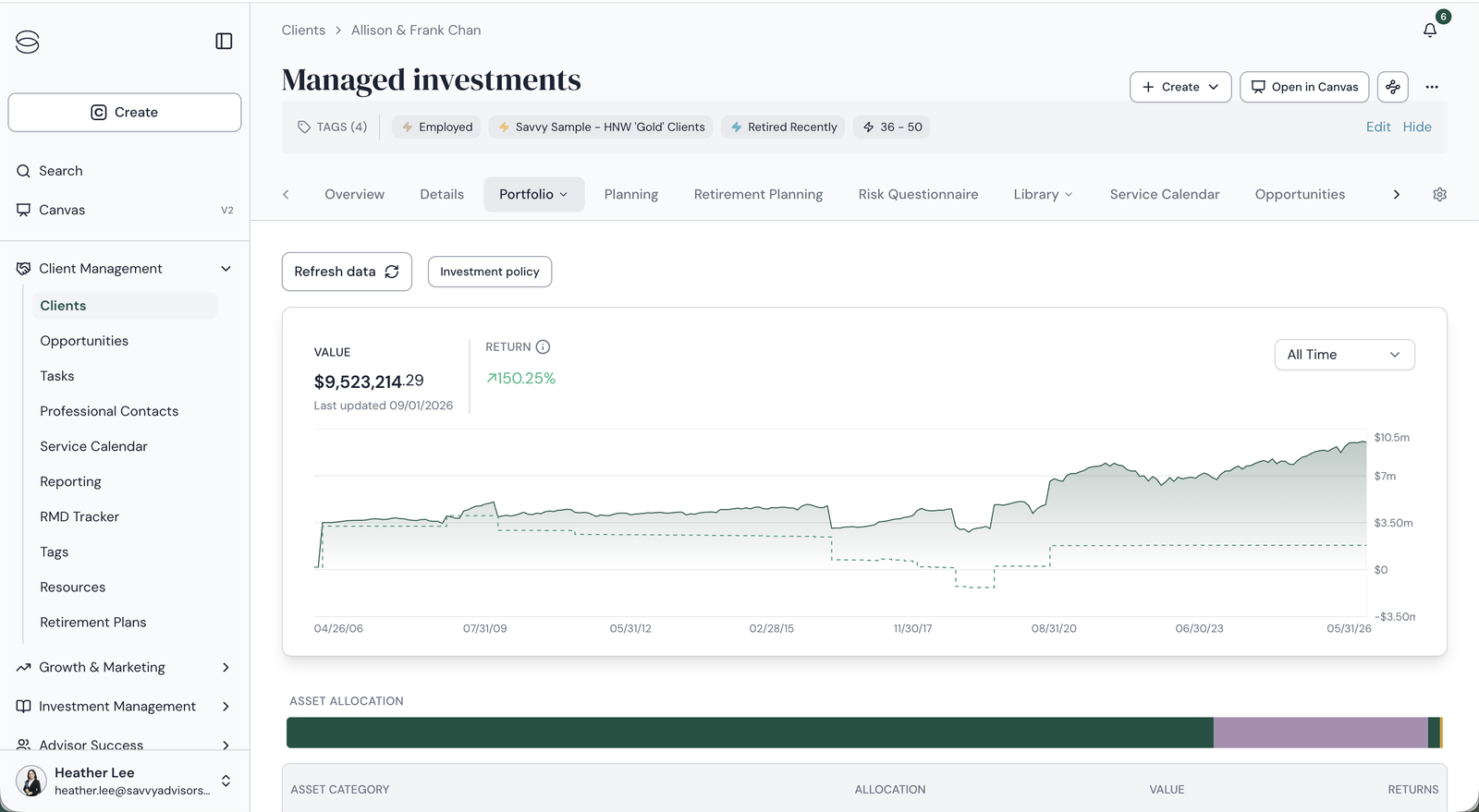 The old Managed investments page for the same household, showing a $9.5M value, a 'Refresh data' button and a 'Last updated' date